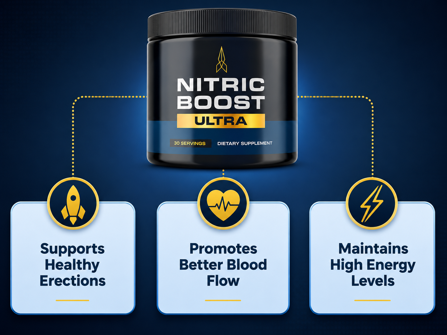What Is Nitric Boost